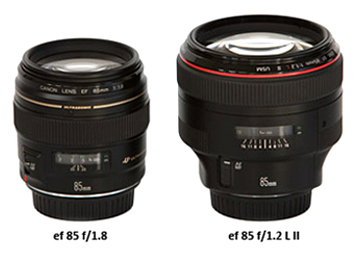 Canon EF 85mm f/1.8 USM и Canon EF 85mm f/1.2L USM