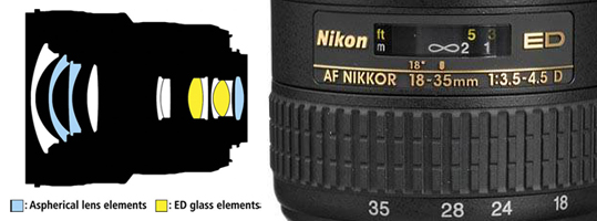 Обзор AF-S Nikkor 18–35 мм f3,5–4,5G ED
