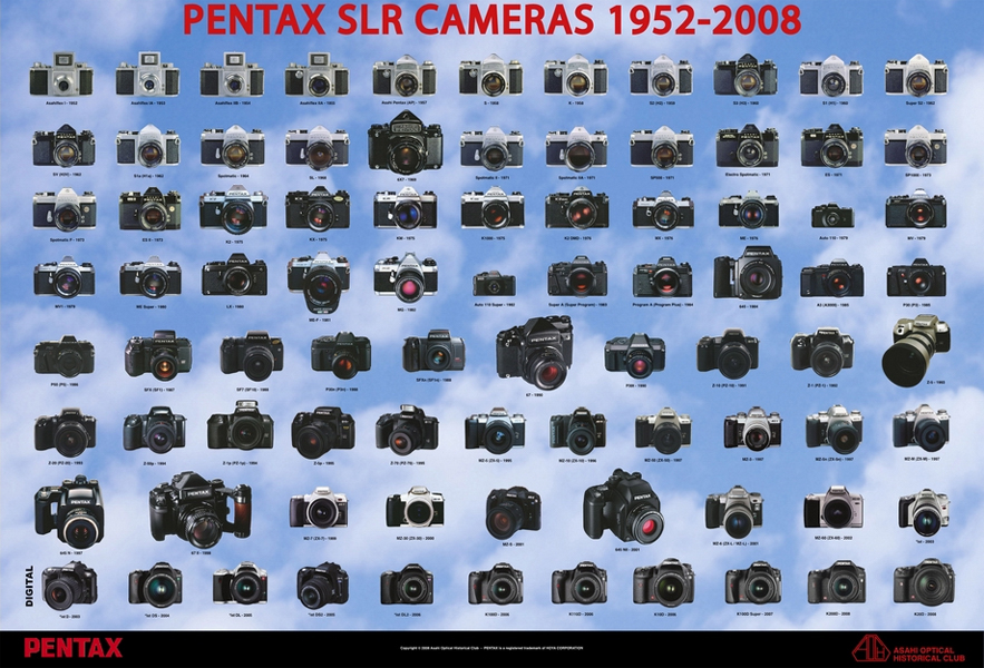 Pentax - история развития компании